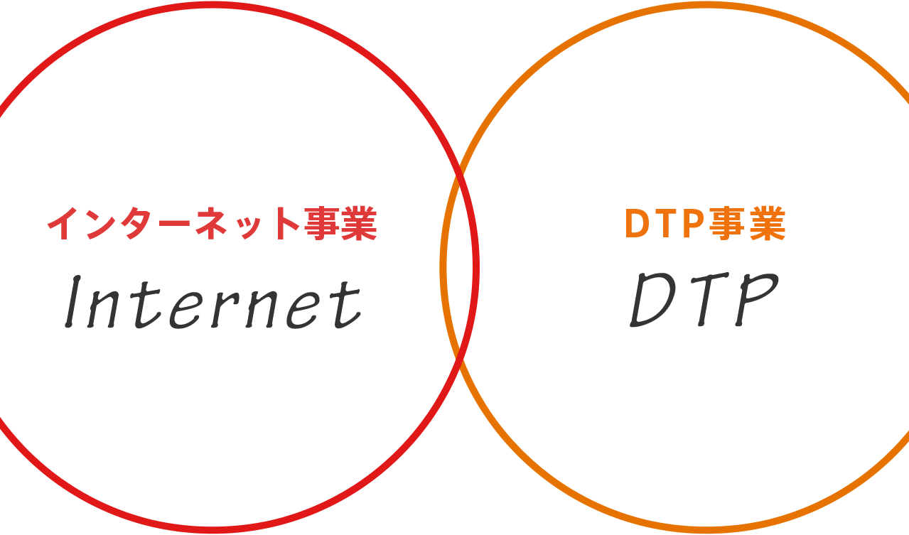 インターネット事業、DTP事業